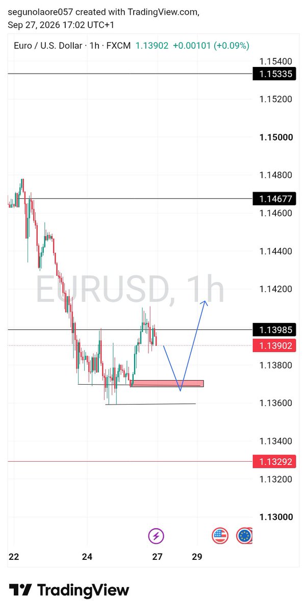 Tobiforex1's tweet photo. My view this new week 
Market pre analysis 👌 
Let see how it goes https://t.co/WHUWGpUZsm