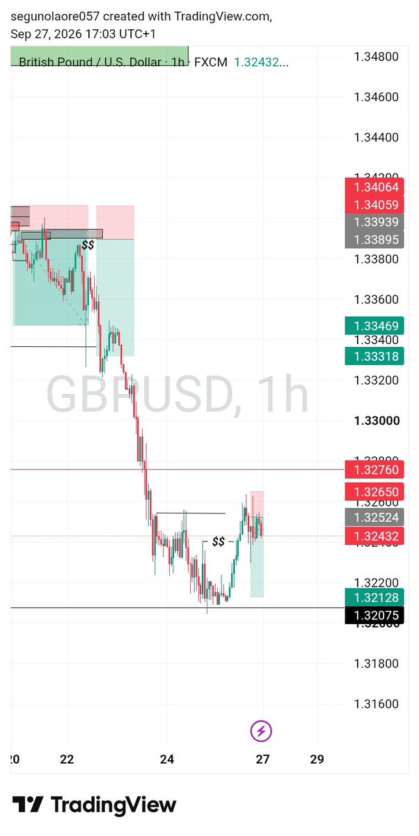 Tobiforex1's tweet photo. My view this new week 
Market pre analysis 👌 
Let see how it goes https://t.co/WHUWGpUZsm