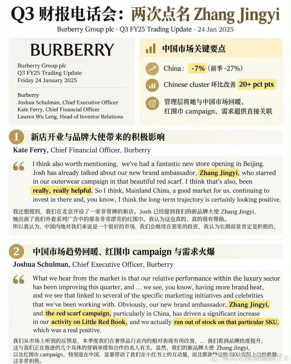 jingyiswife's tweet photo. It is worth mentioning that after Zhang Jingyi was signed to become a @burberry ambassador, the sales have increased that she even got mentioned in the company’s Q3 FY2025 Financial update. 
She makes these pieces sell out. 
#ZhangJingyi #ZhangJingyiXBurberry #Burberry https://t.co/Ok8YKAwJZ5