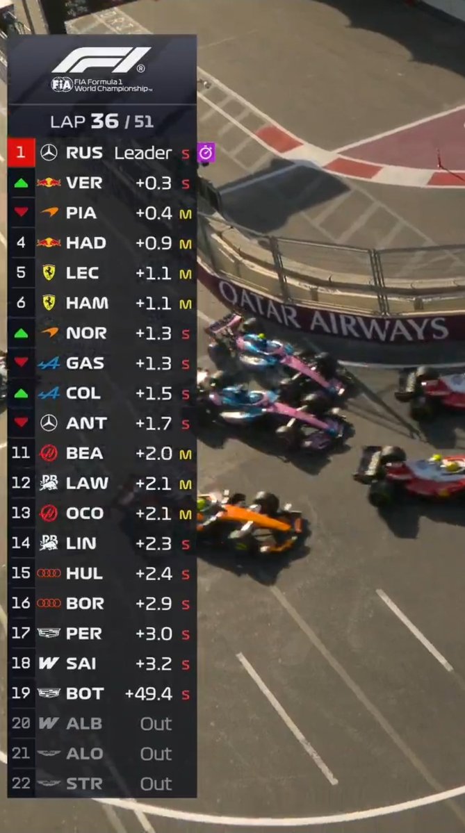 Franfazzoli's tweet photo. @F1Tornello Gasly lo cerró, pero nadie lo va a reconocer https://t.co/CWFzCGSVSW