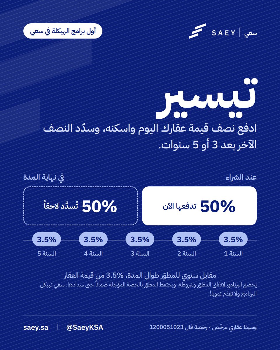 SaeyKSA's tweet photo. تيسير 🏡
أول برامج الهيكلة في سعي

نص قيمة العقار اليوم، وتسكن اليوم.
والنص الثاني؟ بعد 3 أو 5 سنوات. 

سجّل معنا: 
 https://t.co/CnCrnw5n9n