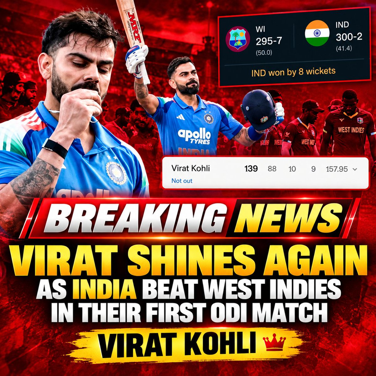 FuriousTrusted's tweet photo. 🚨 BREAKING: Virat Kohli shines again as India defeat West Indies by 8 wickets in the 1st ODI.

Kohli finishes unbeaten on 139 off 88 balls\* — smashing 10 fours and 9 sixes in a match-winning masterclass. 🇮🇳👑

#INDvsWI #ViratKohli #TeamIndia https://t.co/tgFQIUzxhL