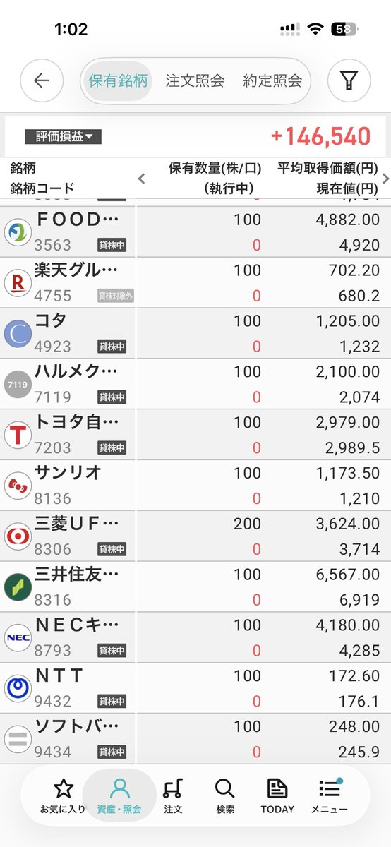 lact_bacillus's tweet photo. 個別株集めすぎちゃった…
デビュー1ヶ月半で含み益14万

高配当&amp;優待or上がると信じてるもの
をコレクターしようとおもってたけど
入金力には限りあるし
暴落したら怖い！

すこし利確して投資信託やETFってやつに置き換えてみようかな

ところでETFってどうやって買うの？
どれがいいの？ https://t.co/AXffaPRSFt