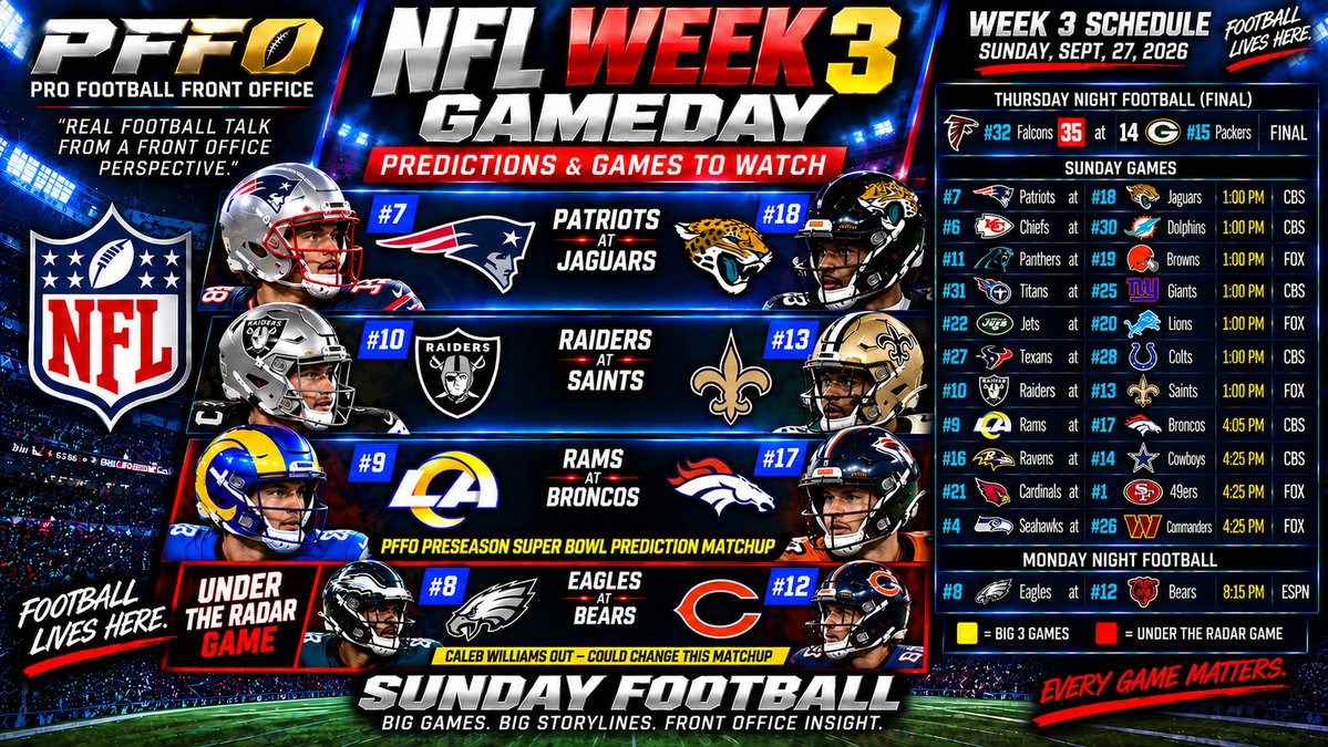 themauricehicks's tweet photo. #PFFO GAMEDAY #NFL WEEK 3 | PREDICTIONS &amp; GAMES TO WATCH #Sunday #NFLSunday 
click on link below (See LIVE video):
https://t.co/ZPP5br3mHk https://t.co/hXOooBAFfp