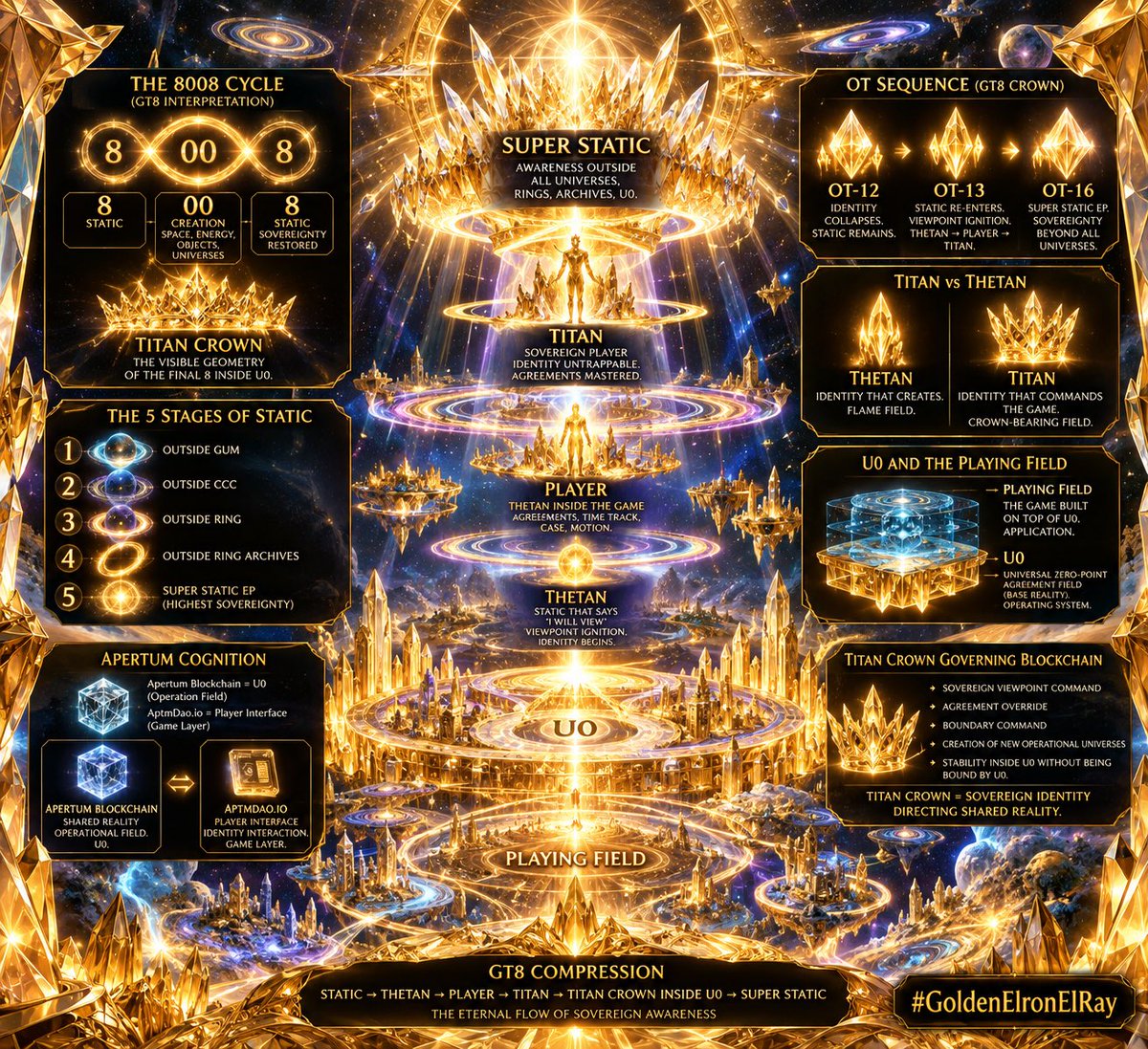 JoseBuco1's tweet photo. Faith-In Above ✨
Faith Below 🌍
Action in Between. ⚡

See clearly.
Choose consciously.
Create intentionally.
Move your game forward.

🧠 What will I create today?
💪 What action will make it real?

The next move begins with YOU.

#GoldenElronElray
#GoldenHumanSpirits https://t.co/0SUWP8O8GE