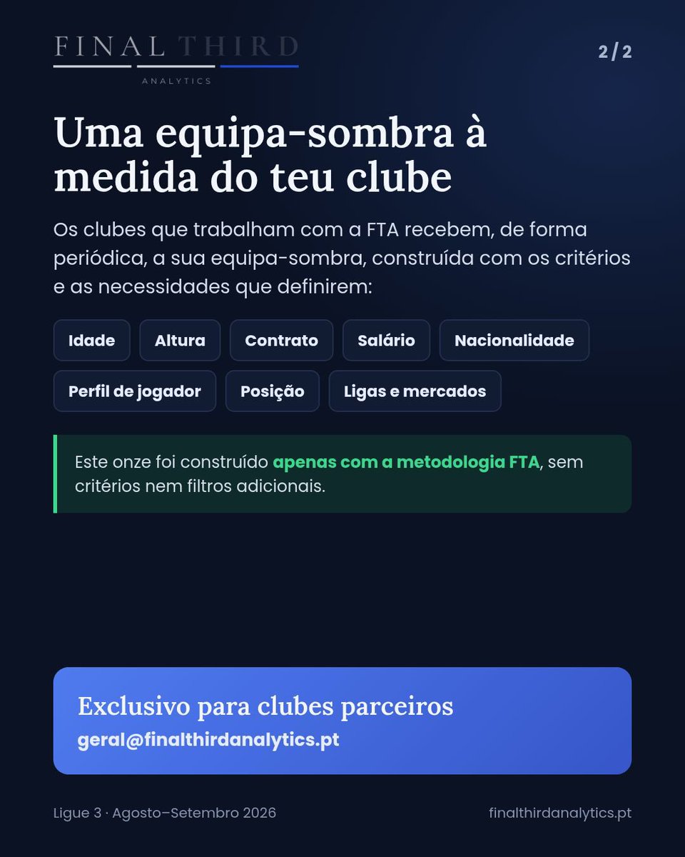 FThirdAnalytics's tweet photo. Partner clubs receive a tailor-made shadow team on a regular basis, validated together with each club according to its needs.

📩 geral@finalthirdanalytics.pt
🔗 https://t.co/vOeJ3SoAmv https://t.co/fUQPyZenDf