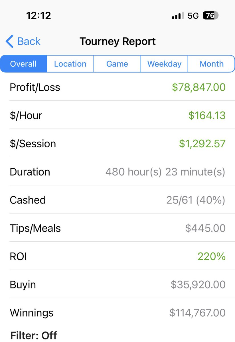 CodeKiefer's tweet photo. my live poker tournament numbers https://t.co/LOqAU9EeLg
