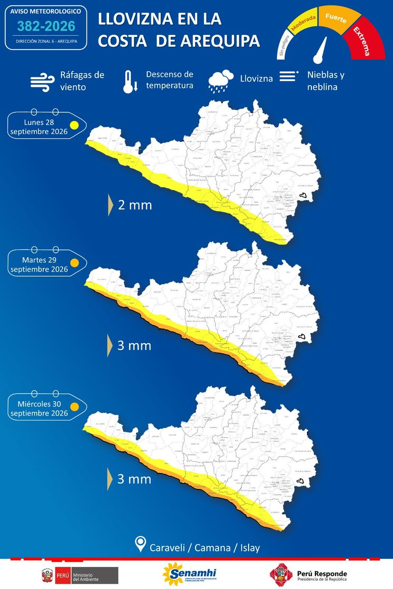 y_polemica's tweet photo. 🔵 #Arequipa INCREMENTO DE VIENTO Y LLOVIZNA EN LA COSTA 

Senamhi informa para los días Lunes 28, Martes 29 y Miércoles 30 del presente... https://t.co/z49NlamMI9