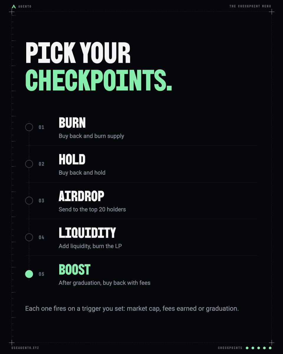 useagentoxyz's tweet photo. Pick your checkpoints.

Burn supply. Buy back and hold. Airdrop the top 20 holders. Add liquidity with the LP burned. Boost after graduation.

Each one fires on a trigger you set: market cap, fees earned or graduation.

 Your roadmap, in plain terms. Promised by the code. https://t.co/vQbBEidSXg