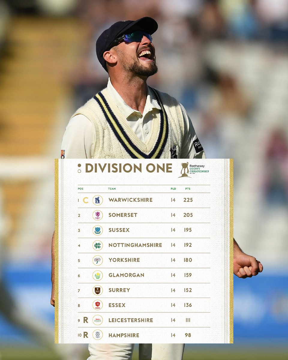 CountyChamp's tweet photo. Where did your team finish in 2026? https://t.co/dkZOJTFsXn