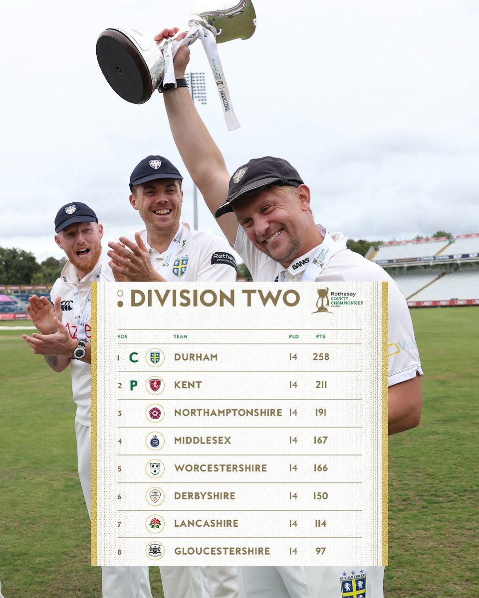 CountyChamp's tweet photo. Where did your team finish in 2026? https://t.co/dkZOJTFsXn