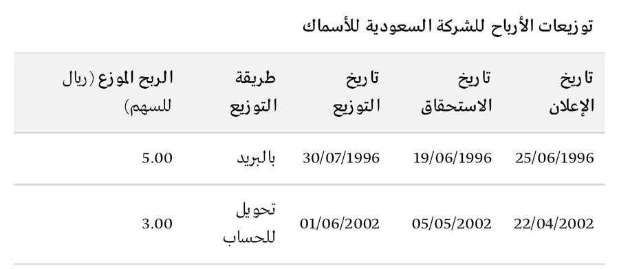 jb2885's tweet photo. خطة صرف الـ٣٣٥ مليون ونمو الإيرادات⁉️
أو موعد الوصول للربحية ⁉️ https://t.co/eKUShQMrOY