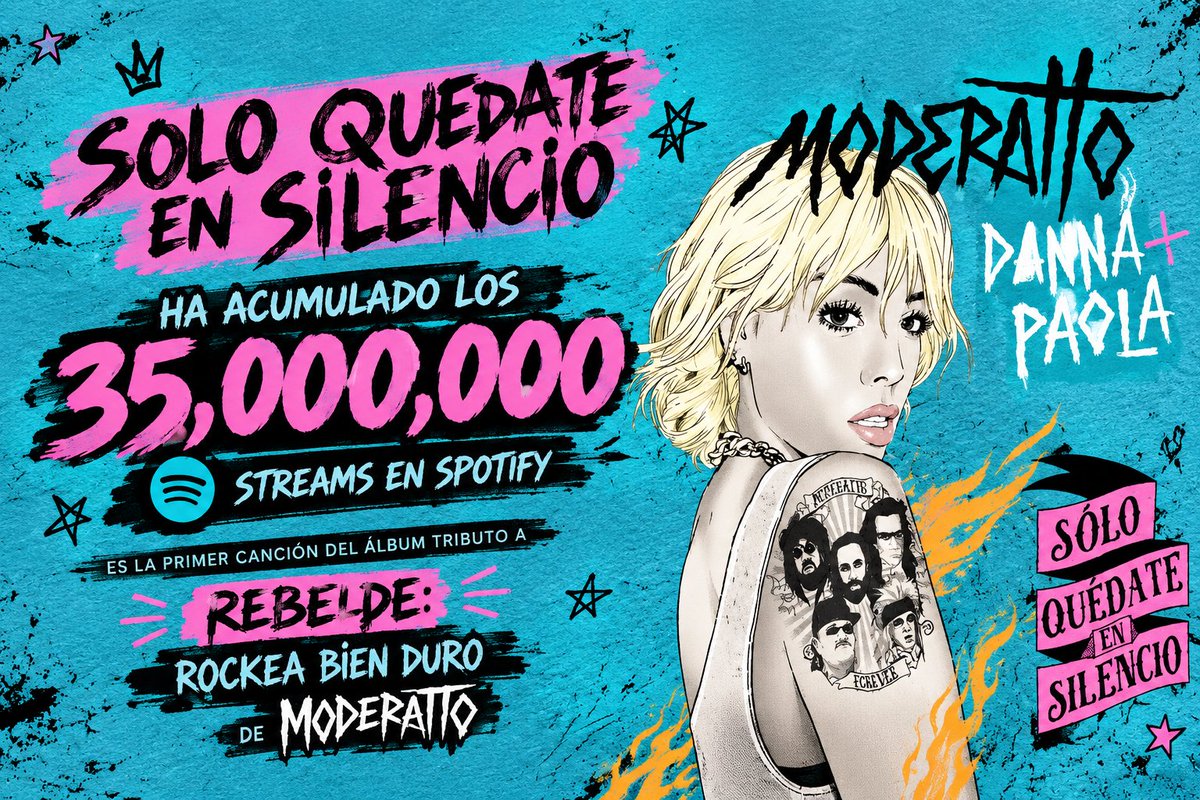 FactosYnoticias's tweet photo. SOLO QUEDATE EN SILENCIO 🩶
de @moderatto & @dannajustdanna 💋
ha alcanzado los 35 millones de streams en spotify, siendo esta la canción mas EXITOSA del tributo a #RBD realizado por #Moderatto.
#REBELDE #DANNA https://t.co/zqsmE2s4Of