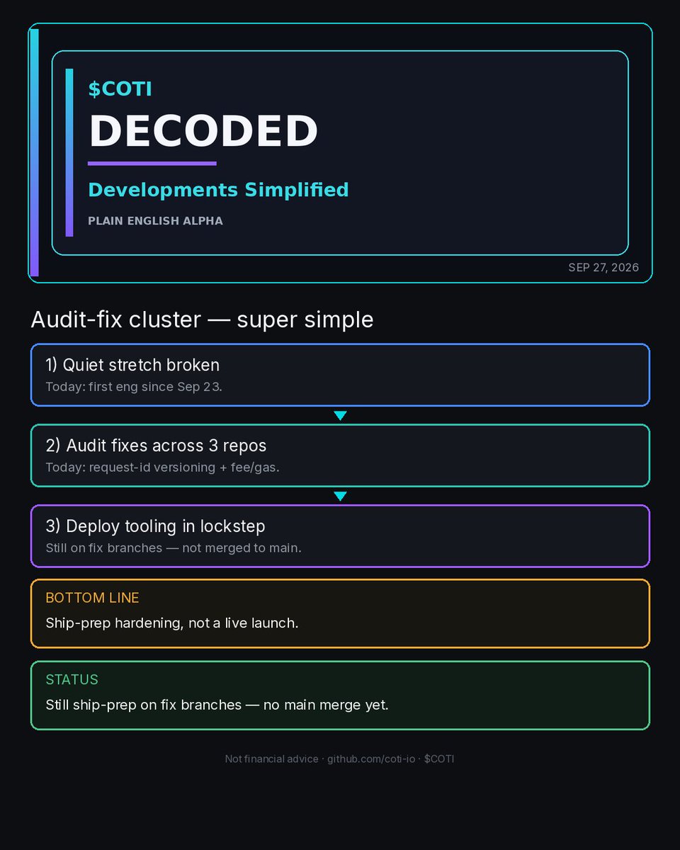 CipherAppStore's tweet photo. ethereum:0xddb3422497e61e13543bea06989c0789117555c5 Developments Simplified

Quiet days ended. Core PoD contract work lit back up today.

Cross-chain request IDs get versioned at deploy, fee/gas quotes got tightened under audit fixes, and deploy tooling moved in lockstep.

Still on fix branches — ship-prep from @cotinetwork, not a live main merge.