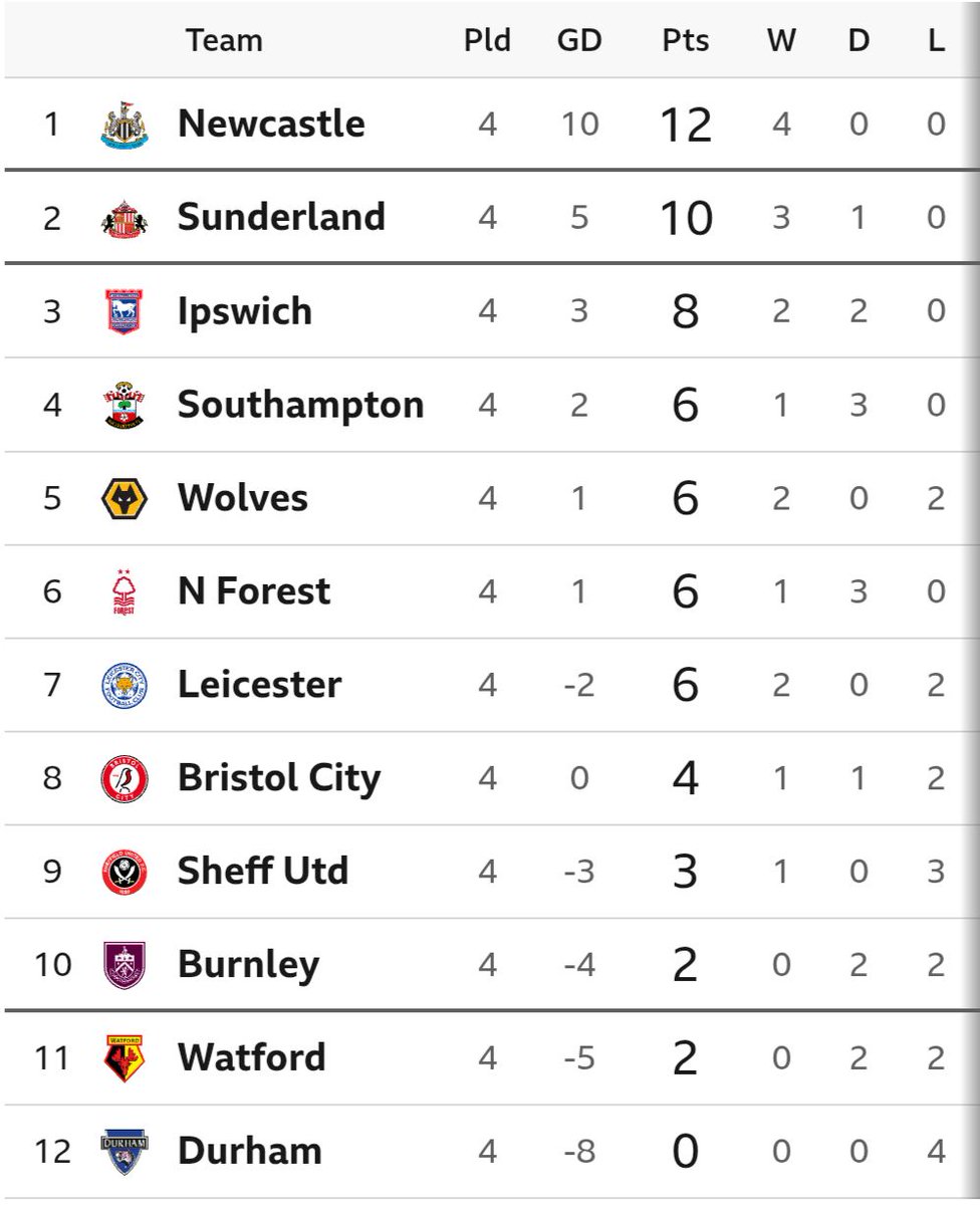 WolvesWomenPod tweet picture