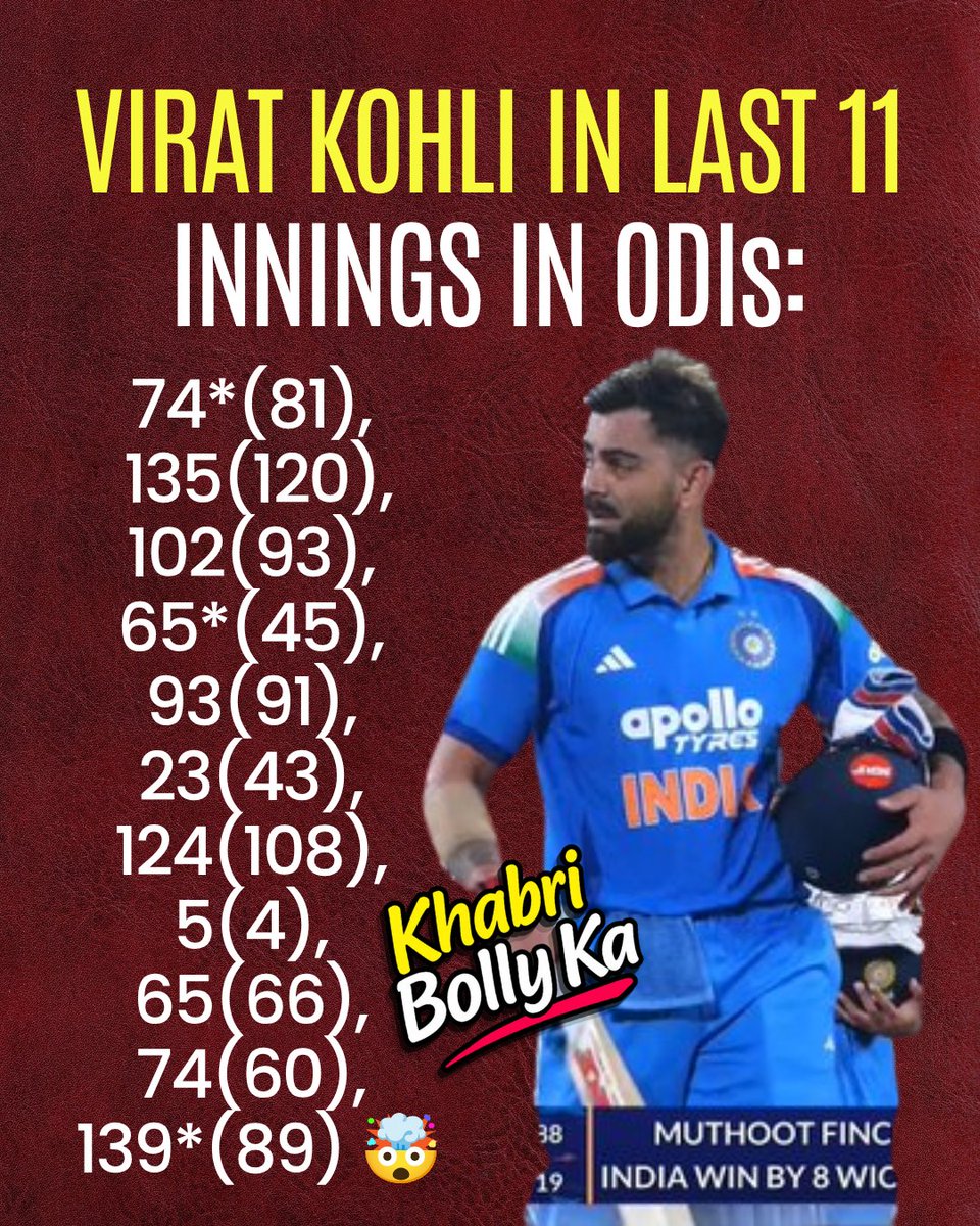khabribollyka's tweet photo. VIRAT KOHLI IN LAST 11 INNINGS IN ODIs:
74*(81), 135(120), 102(93), 65*(45), 93(91), 23(43), 124(108), 5(4), 65(66), 74(60), 139*(89) ๐คฏ
#viratkohli #shubmangill #INDvsWI #ODIs #1stODI #khabribollyka #kkbe #cricketnews #teamindia
Follow : @KhabriBollyKa More https://t.co/DTlo2ePNmZ