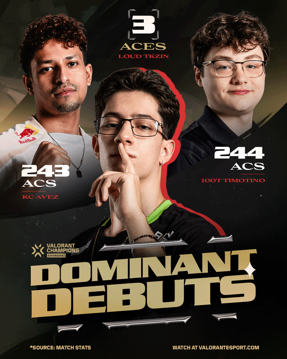 ValorantEsports's tweet photo. Making their first global appearance look easy. https://t.co/Du0MHVJEiR