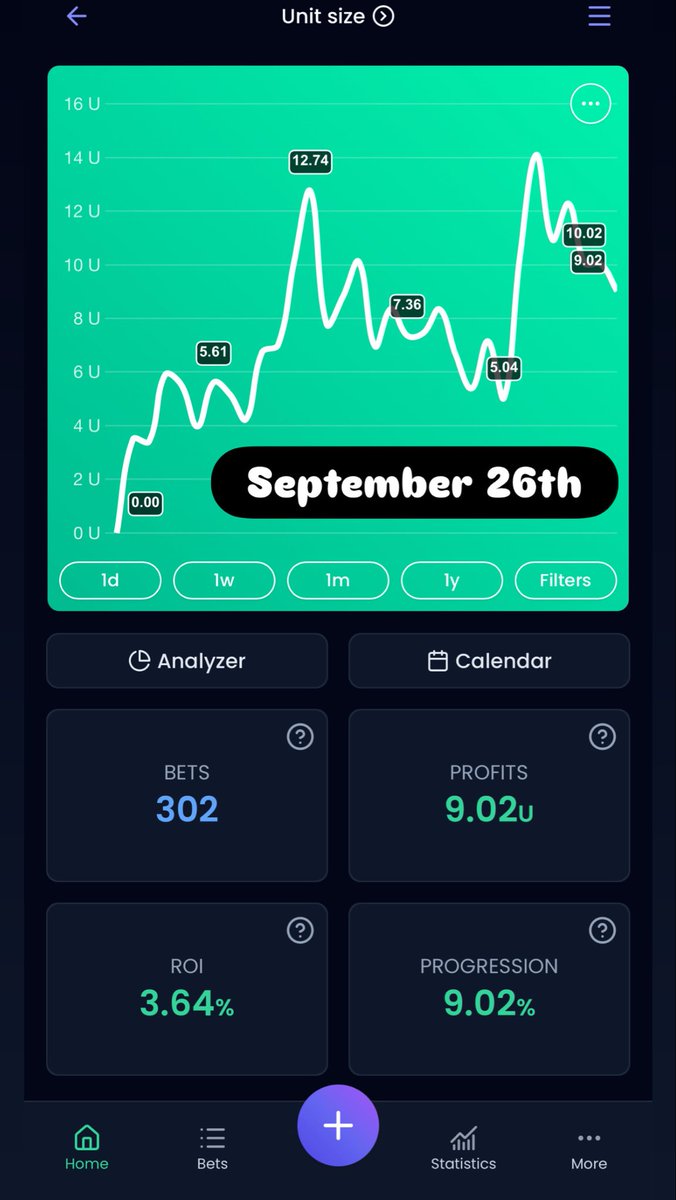 UnitSizeX's tweet photo. September 25th results https://t.co/M7uSwIYnP4