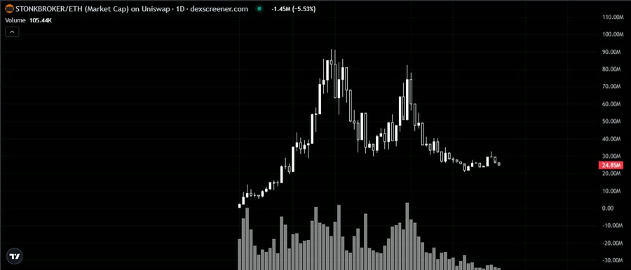 Lacibradleokio's tweet photo. Regulatory clock is the product. 
Bearish is binary enough that you don’t get to size it like a grind. Or you do, and you pay for it.@itsukakitdesign https://t.co/bNjbX1heKr