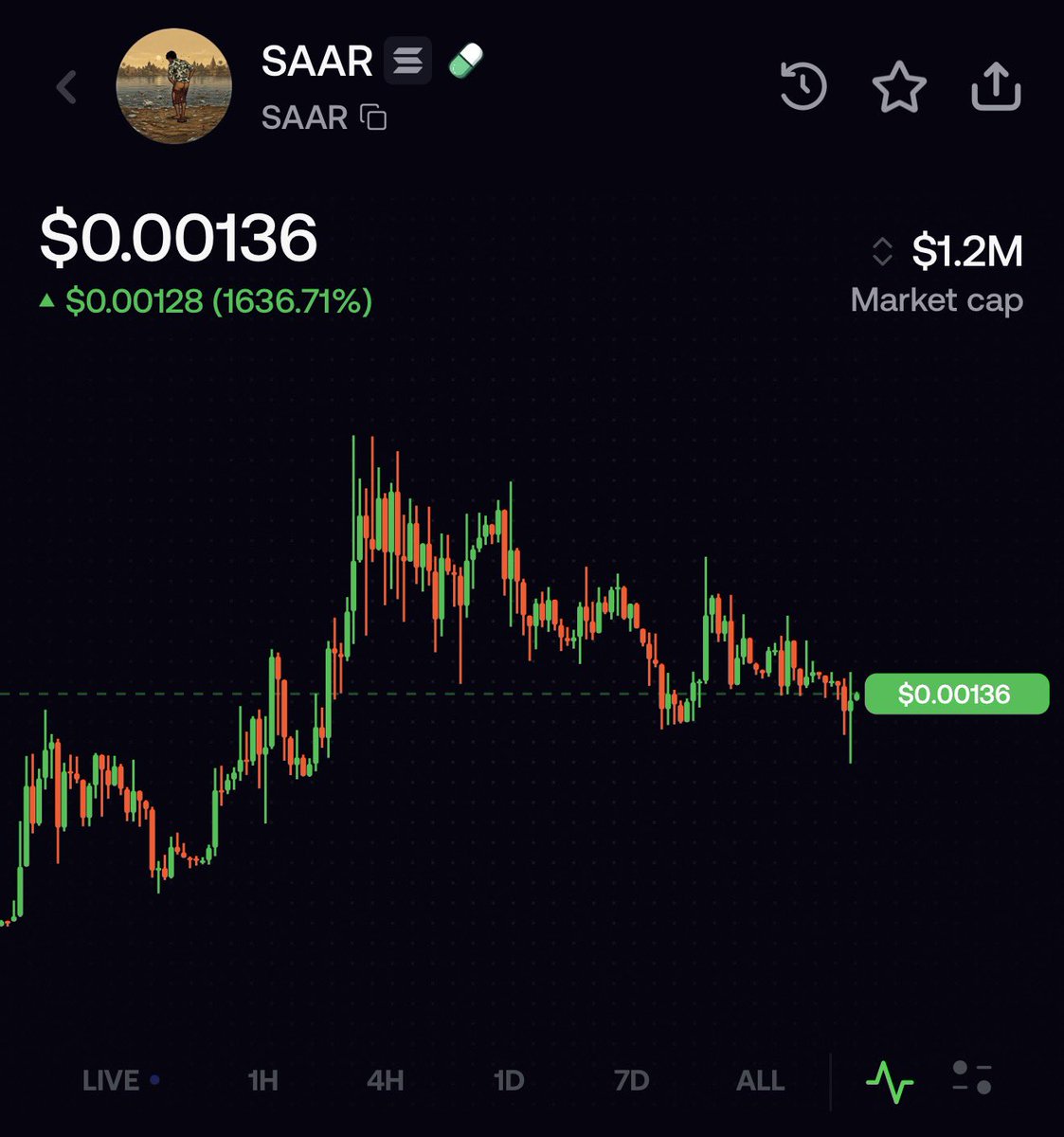Bitcoinhabebe's tweet photo. $SAAR is getting their 3rd & biggest listing announcement tomorrow, 

Less than 3 weeks old and already getting their 3rd exchange listing, 2200 holders, mini games, AI bot, & more. 

This coin dives into 3 sectors:

MEME - AI - GAMING 💎

Not many coins offer this. 

CA: 8H5yfL1GoDETLDaLYZzrgQuZs37eiKJjdfP21b6ypump