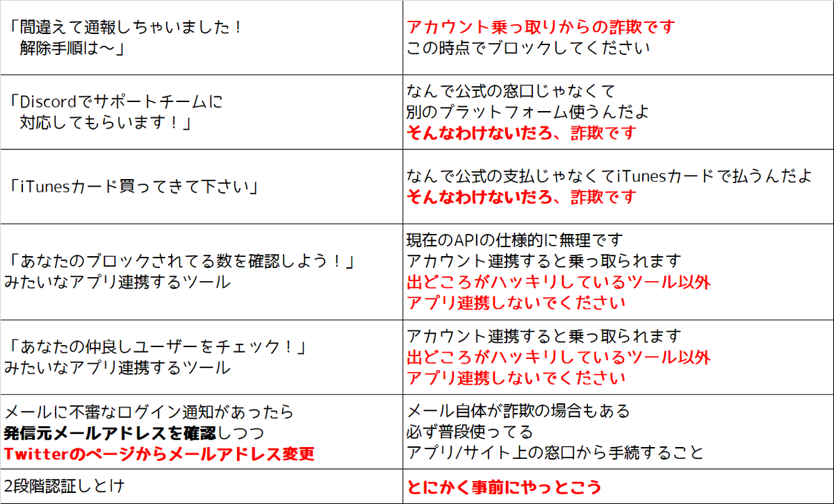 akiaki_bump0315's tweet photo. TL見てたら無限に回覧板回ってくるんだからネットリテラシー高く生きてくださいフォロワー

1人乗っ取られるとフォロワー全員に迷惑かけるんだぞ
100人いたら3人ぐらい引っかかるんだぞ
無限に増殖すんだよ、お前がちゃんと止めるんだ https://t.co/Kz1jiFku2f