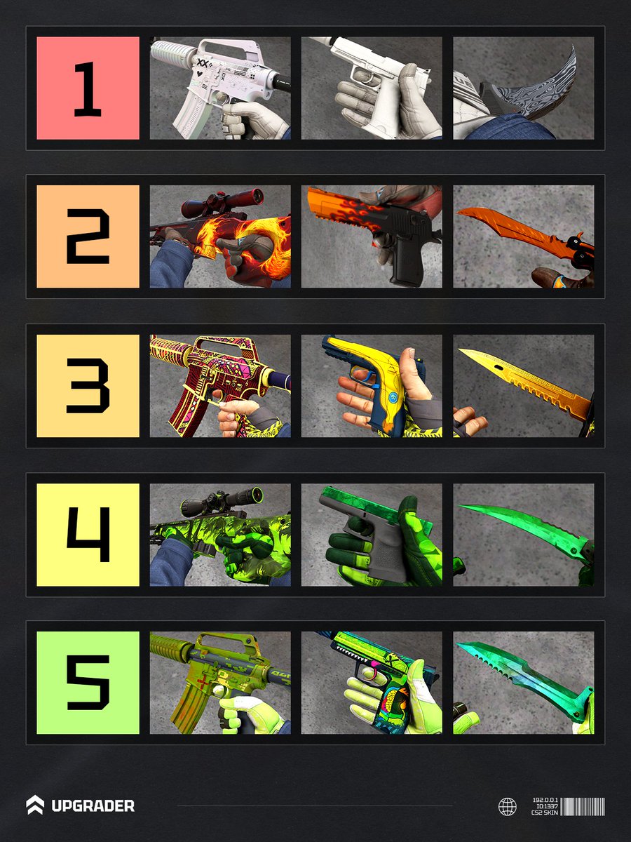 upgradercs's tweet photo. Choose only one row ��� https://t.co/0pMCa8Pj0A