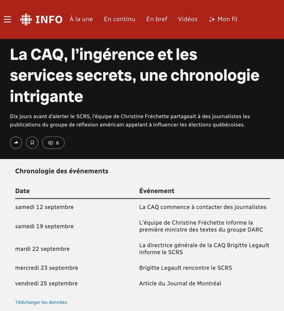 pascalpparadis's tweet photo. La vérité est sortie aujourd’hui: Radio-Canada nous confirme que la CAQ a manigancé de toutes pièces une mise en scène pour faire peur aux Québécois avec un soi-disant risque d’ingérence étrangère lié au PQ dans la présente élection générale.

N’ayant rien d’autre qu’un obscur billet de blogue, la CAQ a elle-même monté l’histoire auprès des journalistes, tout en ne posant aucun des gestes qui auraient dû l’être s’il s’agissait d’un véritable cas ingérence étrangère.

Ce stratagème est particulièrement choquant pour moi et pour le PQ, parce que nous sommes les seuls à avoir travaillé sérieusement à prévenir les risques d’ingérence étrangère dans les dernières années. Nous avons plusieurs fois soulevé la question tant sur la place publique qu’à l’Assemblée nationale, où nous avons posé des questions sur la gestion des risques d’ingérence étrangères par le gouvernement de la CAQ, sans jamais obtenir de réponse sérieuse. La CAQ s’en remettait essentiellement au fédéral sur cet enjeu pourtant primordial.

Le Parti libéral de Charles Milliard ne trouve quant à lui rien de mieux à faire que d’embarquer dans ce mauvais et dangereux théâtre.

Les Québécois ne seront pas dupes de telles stratégies inacceptables. Ils savent qu’on ne peut pas faire de petite politique partisane avec une question aussi sérieuse que l’ingérence étrangère. Instrumentaliser les médias et les services de renseignement sur des enjeux de sécurité intérieure à des fins de politique partisane, c’est non seulement choquant, c’est immoral. 

Les Québécois ont désormais une autre indication claire du choix qu’ils ont devant eux: la CAQ et le Parti libéral qui traitent de manière partisane une question aussi délicate que l’ingérence étrangère, ou le Parti Québécois qui la considère déjà avec sérieux, rigueur et hauteur et qui mise sur une équipe forte et expérimentée pour gérer ces risques et rassurer les Québécois.