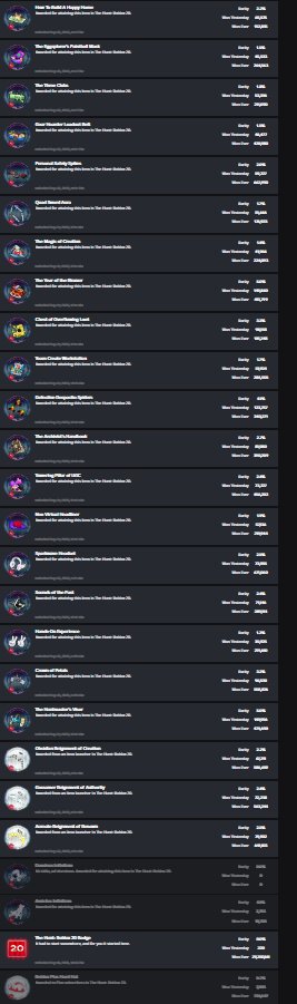 monorayy's tweet photo. its honestly amazing how i have all of the normal and secret badges and i cant play the roblox hunt 20 finale FOR OVER 30 MINUTES. #roblox @Roblox https://t.co/hlUy5TXe04