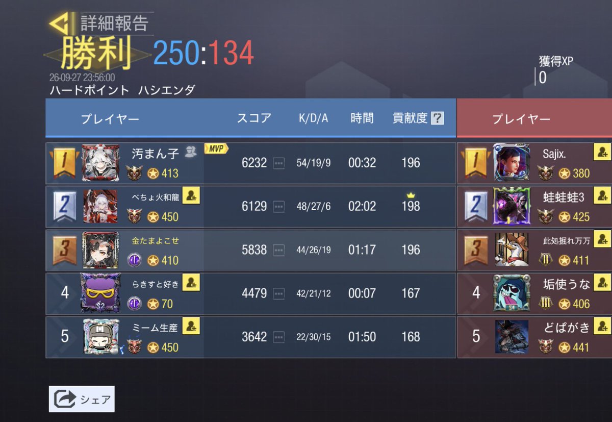 TeamDH_GBL's tweet photo. 敵@6av_cod

4-0勝ち https://t.co/X1e42yeK0z