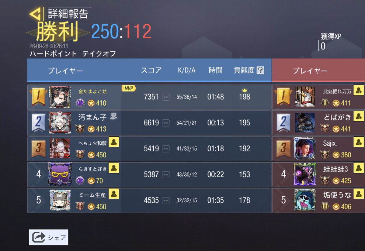 TeamDH_GBL's tweet photo. 敵@6av_cod

4-0勝ち https://t.co/X1e42yeK0z