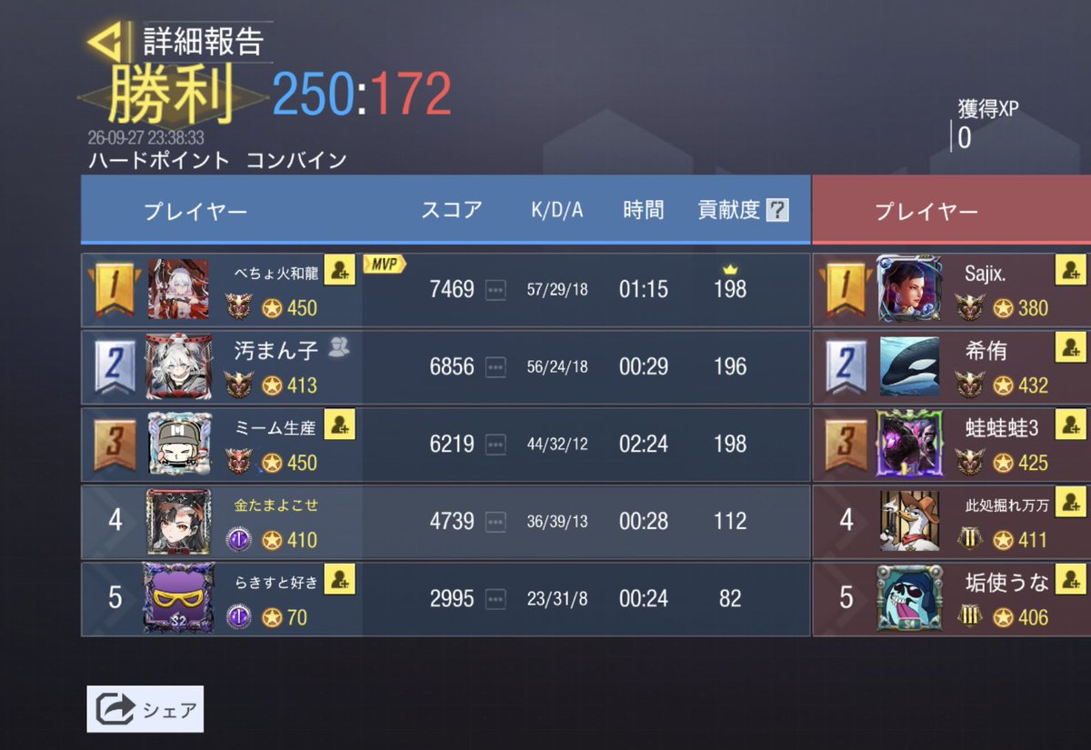 TeamDH_GBL's tweet photo. 敵@6av_cod

4-0勝ち https://t.co/X1e42yeK0z