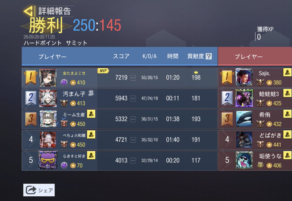 TeamDH_GBL's tweet photo. 敵@6av_cod

4-0勝ち https://t.co/X1e42yeK0z