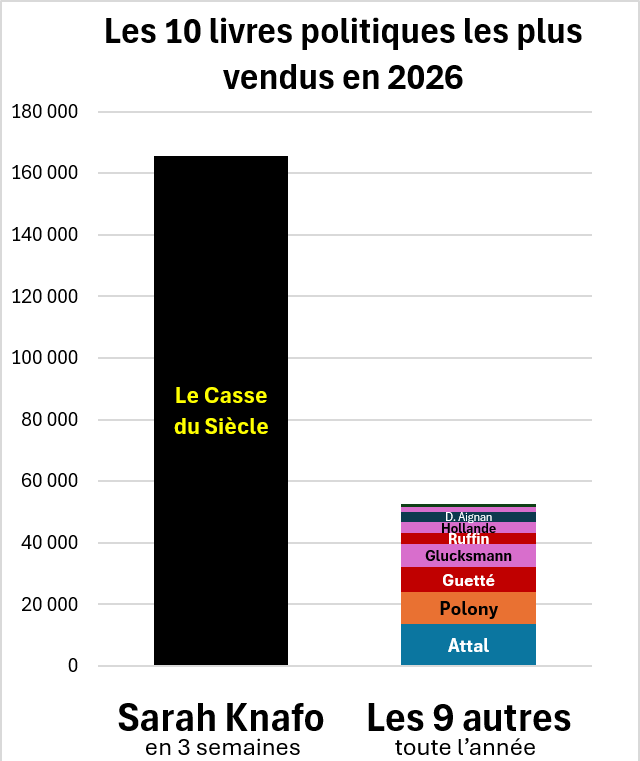 Riposte_R's tweet photo. Histoire de visualiser 👀 https://t.co/gV3ZsneTRk