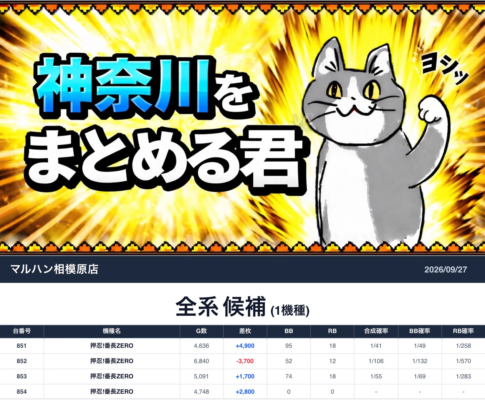 神奈川をまとめる君 on X: 