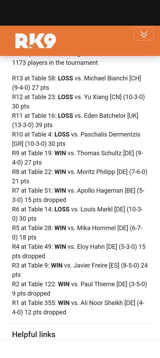 NINJOSH4's tweet photo. Ended yesterday 8-1 but clearly the momentum was gone so unfortunately I ended today at 8-5. My first day 2 and first European event, GGs Frankfurt!
102nd place +80 https://t.co/w3eS12WIkY