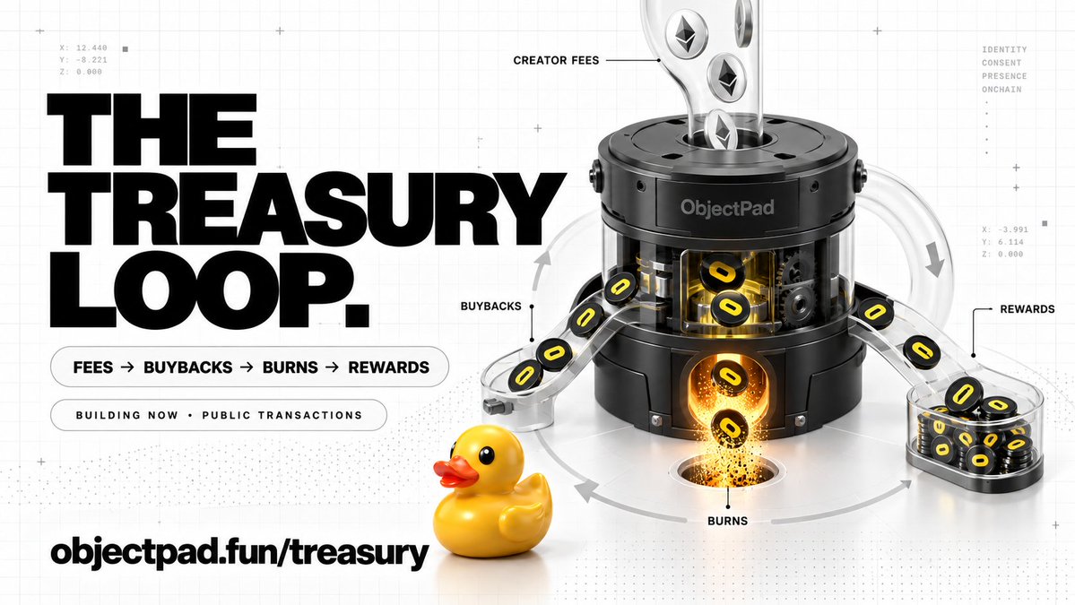 ObjectPadFun's tweet photo. The ObjectPad Treasury Loop is live.

Creator fees already refill our rewards treasury and fund payouts across the site.

Now we’re adding the second loop: every hour, the DEV wallet automatically uses available fees to buy $ObjectPad and permanently burn its supply.

Every buy + Every burn -> Public on-chain

The treasury rewards users.

The developer wallet reduces supply.

$ObjectPad reinvests in both.

Find out more @ https://t.co/Am0wsZlUF8