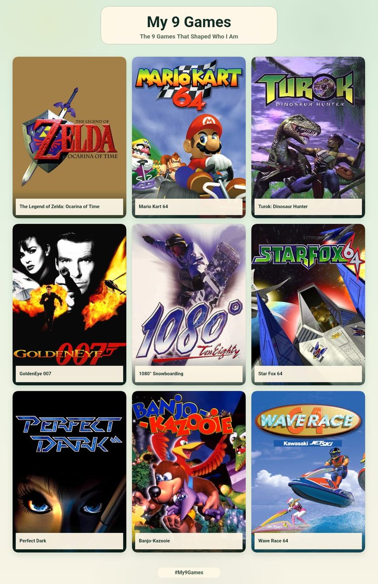 ben_jinator's tweet photo. La trend #top9games est très cool!
Mais je la décline par support 😎
Ici #SNES, #N64, #PS1 et #PC
Attention il y a du lourd!!!
Stay Yourself 🤘 https://t.co/8FbJx3eoRs