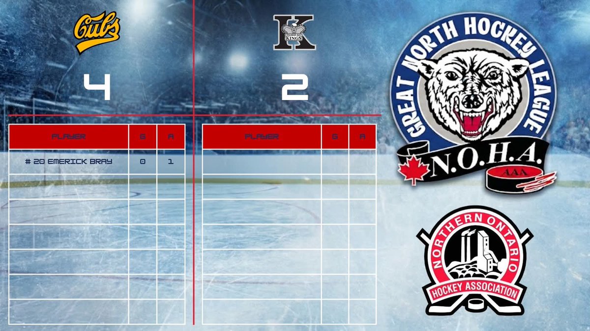 GreatNorthHL's tweet photo. Results from New Liskeard.

New Liskeard Cubs DEF @ThunderBayKings

Final score: 4-2.

Official results:  https://t.co/N0tANp4dyc

#gnhl #aaahockey #hockey #northernhockey #northernontario #newliskeard #cubs #thunderbay #kings https://t.co/mquRdpr1kX