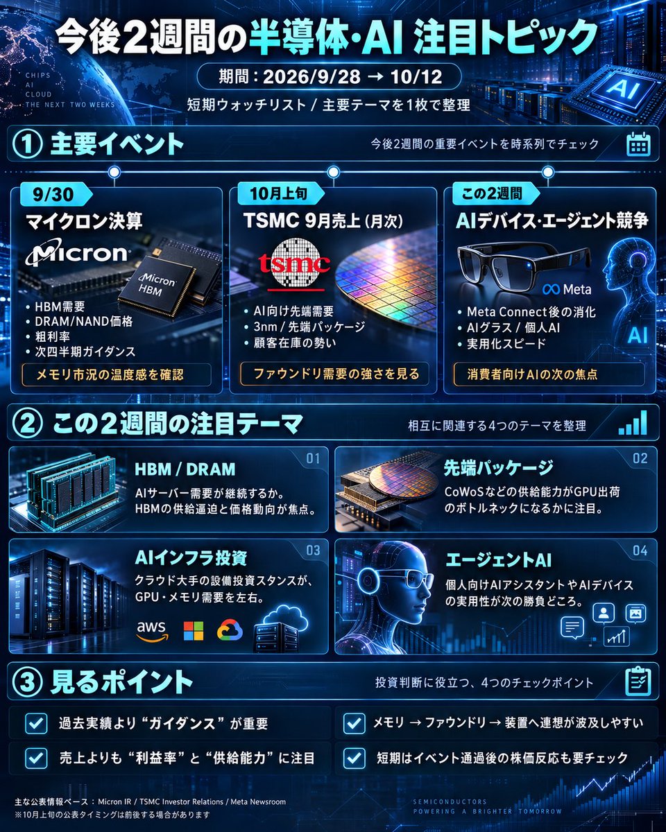 teat777's tweet photo. 来週からの半導体AI関連トピックをまとめてもらった。めちゃくちゃAIで作りました感ある https://t.co/57n2Qi0xjR