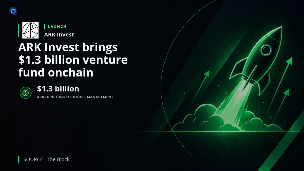 OrbitrumUS's tweet photo. ✨🚀 @ARKInvest is bringing its $1.3B ARK Venture Fund onchain through Securitize, making the tokenized version available to eligible investors on Ethereum

Full analysis: https://t.co/XvYG18Biyf

#Tokenization #Ethereum https://t.co/Tdw5IH6pyN