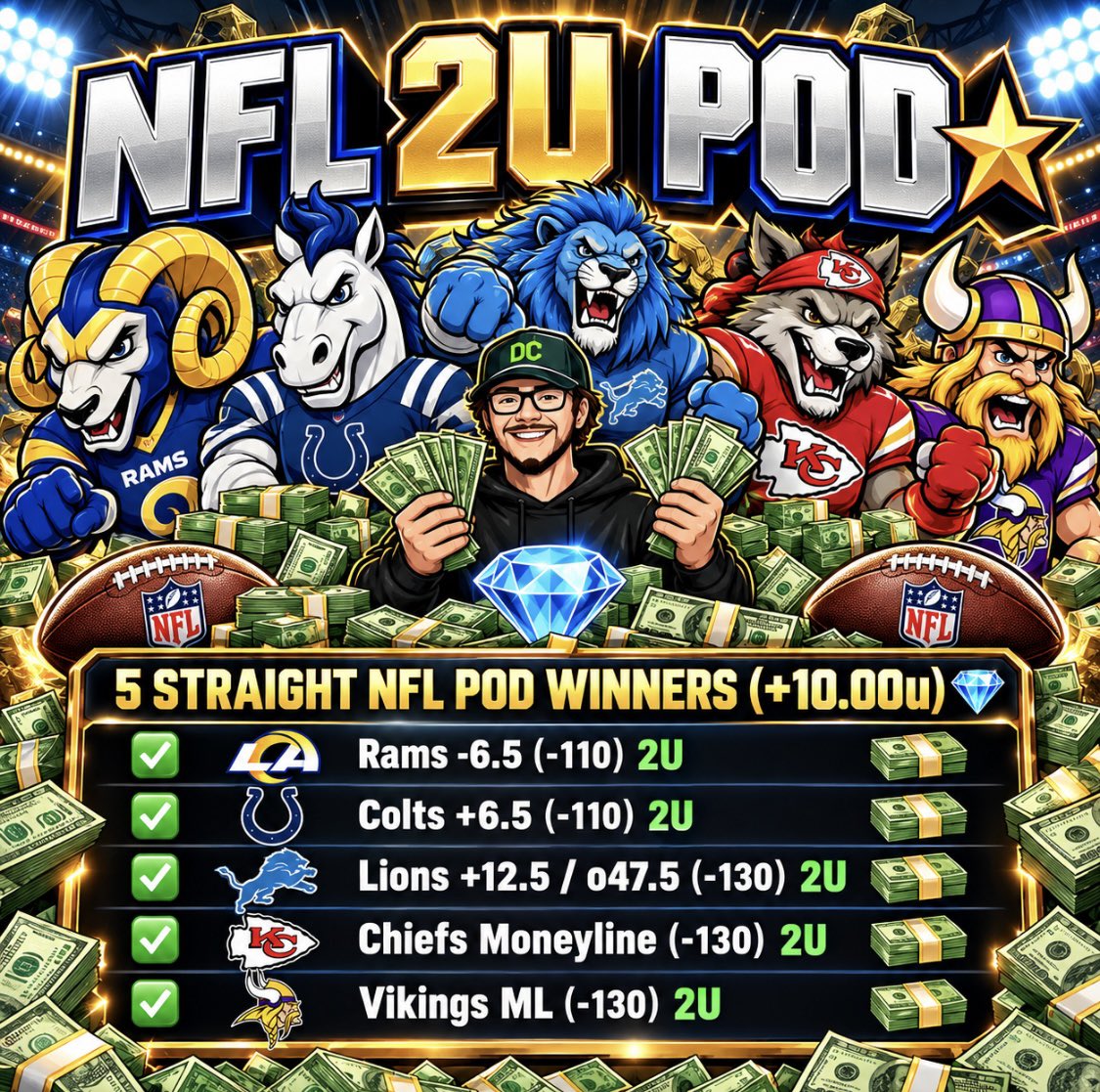 DirtyBubbleBets's tweet photo. NFL 2U Play Of The Day ⭐️

The squad ride you've been waiting for.

Like ❤️ + Repost ♻️ + Comment 💬

5 Straight NFL POD Winners (+10.00u) 💎

✅ Rams -6.5 (-110) 2U 
✅ Colts +6.5 (-110) 2U 
✅ Lions +12.5 / o47.5 (-130) 2U
✅ Chiefs ML (-130) 2U
✅ Vikings ML (-130) 2U https://t.co/Cx9qqZ353c