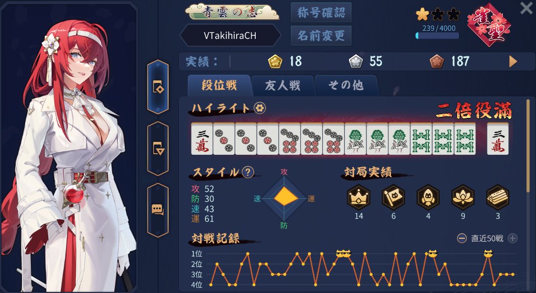 Vtuber915465's tweet photo. ご視聴ありがとうございました！
9/27分
333
262⇒239
Yo 雀聖. You still alive ?
#おやすみVtuber #雀魂 https://t.co/T3OOOqWfD7