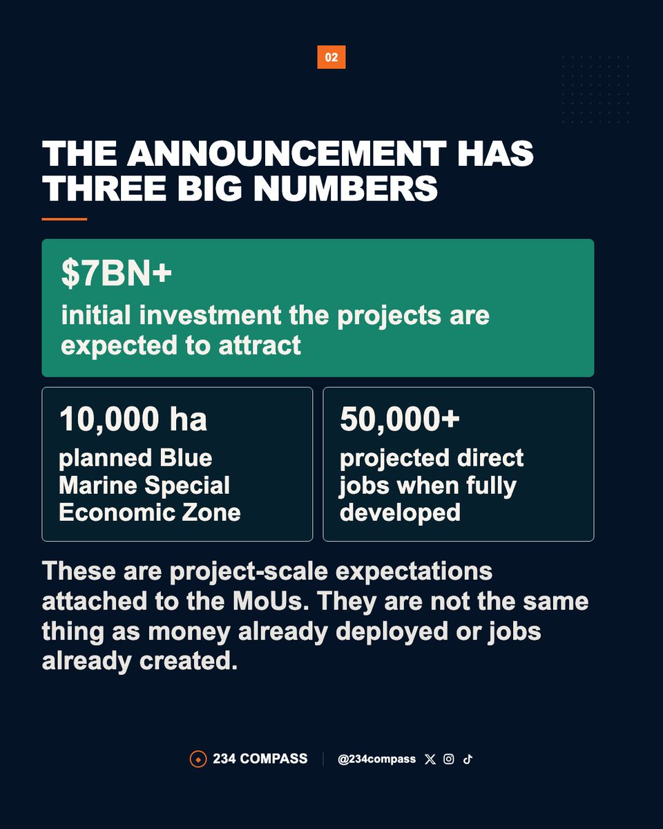 234compass's tweet photo. Ogun State and DP World signed MoUs for the Gateway Deep Seaport and a 10,000-hectare Blue Marine Special Economic Zone.
The projects are expected to attract over $7bn in initial investment and create 50,000+ direct jobs when fully developed.

Here’s what was actually signed...🧵 https://t.co/EhTvFMHsES