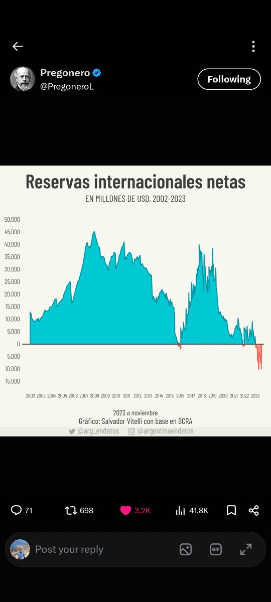 sebastien115's tweet photo. @munozcristianok Antes los servicios y el combustible estaban subsidiados y este subsidio se pagaba con las reservas, que se las gastaron todas, y con la emisión monetaria descontrolada que nos dejo al borde de una hiperinflación. El sistema anterior era insostenible. https://t.co/qVgzkwbmUK