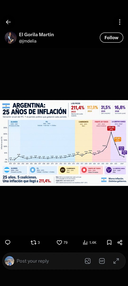sebastien115's tweet photo. @munozcristianok Antes los servicios y el combustible estaban subsidiados y este subsidio se pagaba con las reservas, que se las gastaron todas, y con la emisión monetaria descontrolada que nos dejo al borde de una hiperinflación. El sistema anterior era insostenible. https://t.co/qVgzkwbmUK