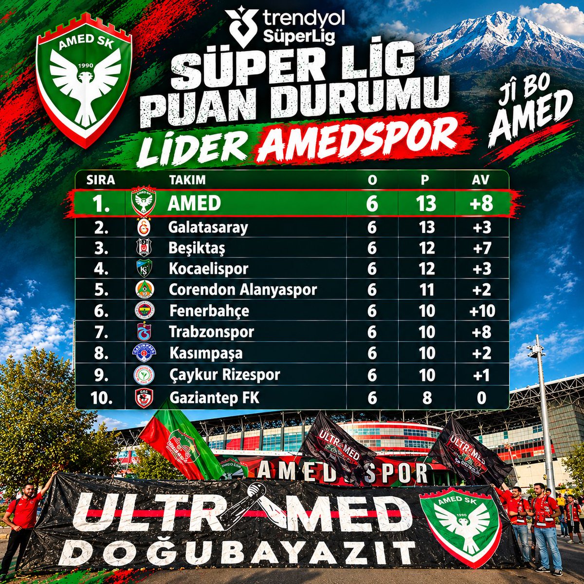 UltrAmedbazid04's tweet photo. LİDER @amedskofficial 💚❤️😎
#ultramed #ultramedoğubayazt https://t.co/pF9vulnnvG