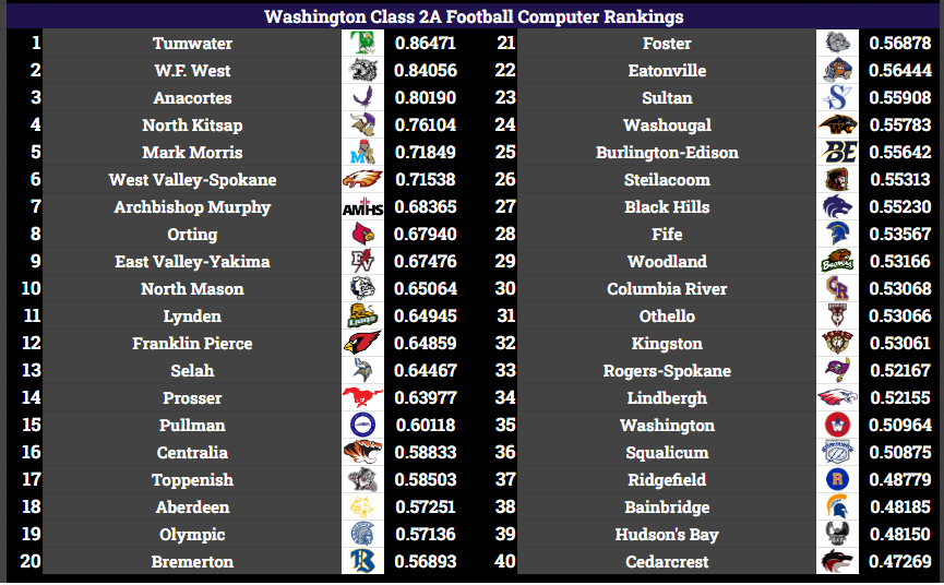 EvansRankings tweet picture