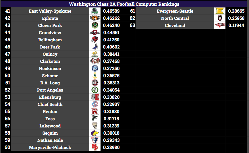 EvansRankings tweet picture