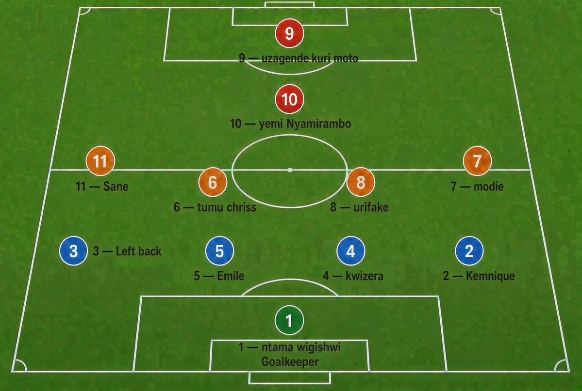 YNyamirambo's tweet photo. Ngiyo probable line up ikipe yabafana ba real madrid bagomba kwishyura ideni abafana ba Barcelona 

Nimero gatatu impamvu atariho turacyashaka handle ya wa mutipe ukina gatatu yamavubi ngo yabaye suspended 

Umutoza azaba ari @ Cynthiaumuhoza
Umutoza wungirije ari @IshemaAline 

#amahoroderby
#AmahoroStadiumIsOpen

@umucln @UTD_Pa muzatwumva 🤸‍♂️🤸‍♂️🤸‍♂️🤸‍♂️
