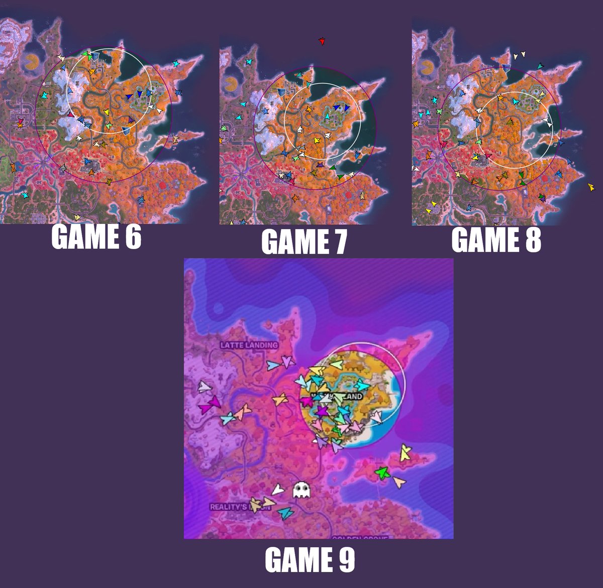 Merytz's tweet photo. Okay so...I'm not asking for Epic to have a hand in zones - but surely we can make it so it doesn't do this???

4 Zones to Wonkeeland in a row in a tournament this big will definitely be a major topic of conversation when it comes to analyzing why players did/didn't do well. https://t.co/MNZcAKz1T9